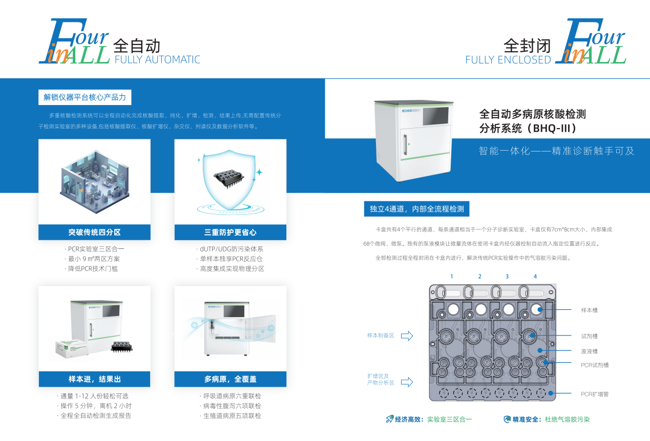 源于经典，，，，，超过经典：FH至尊集团创新微膜泵分子流水线，，，，，精准贴合共识